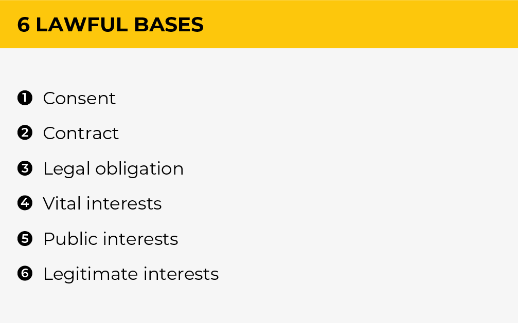 GDPR Guide for SaaS companies: 6 lawful bases