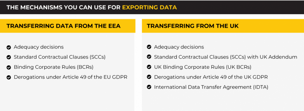 GDPR Guide for SaaS companies: Mechanisms you can use for exporting data