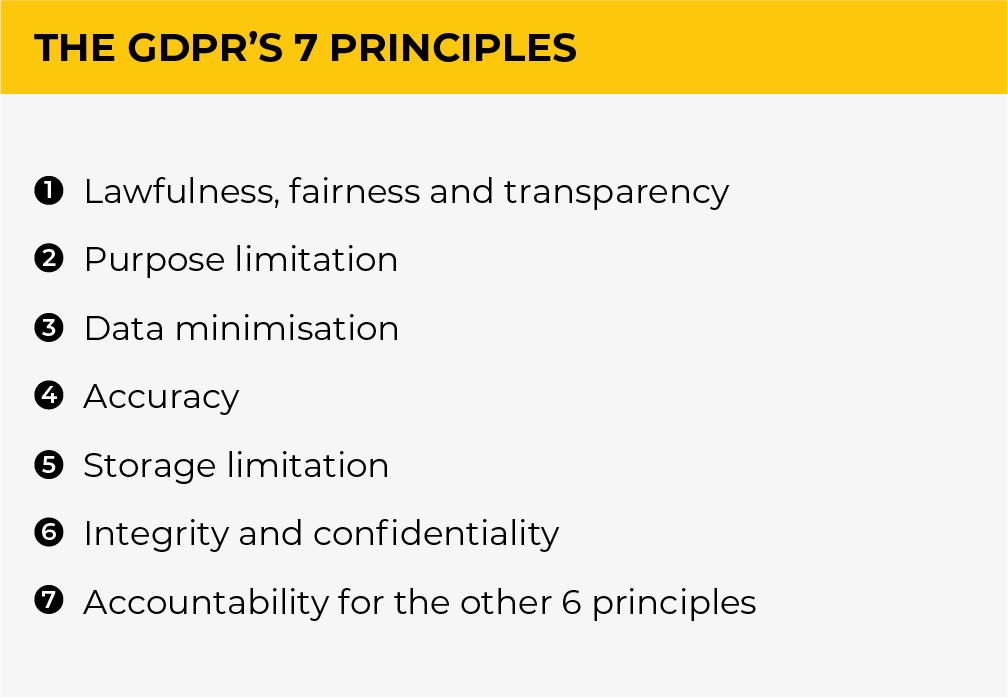 GDPR Guide for SaaS companies: GDPR's 7 principles